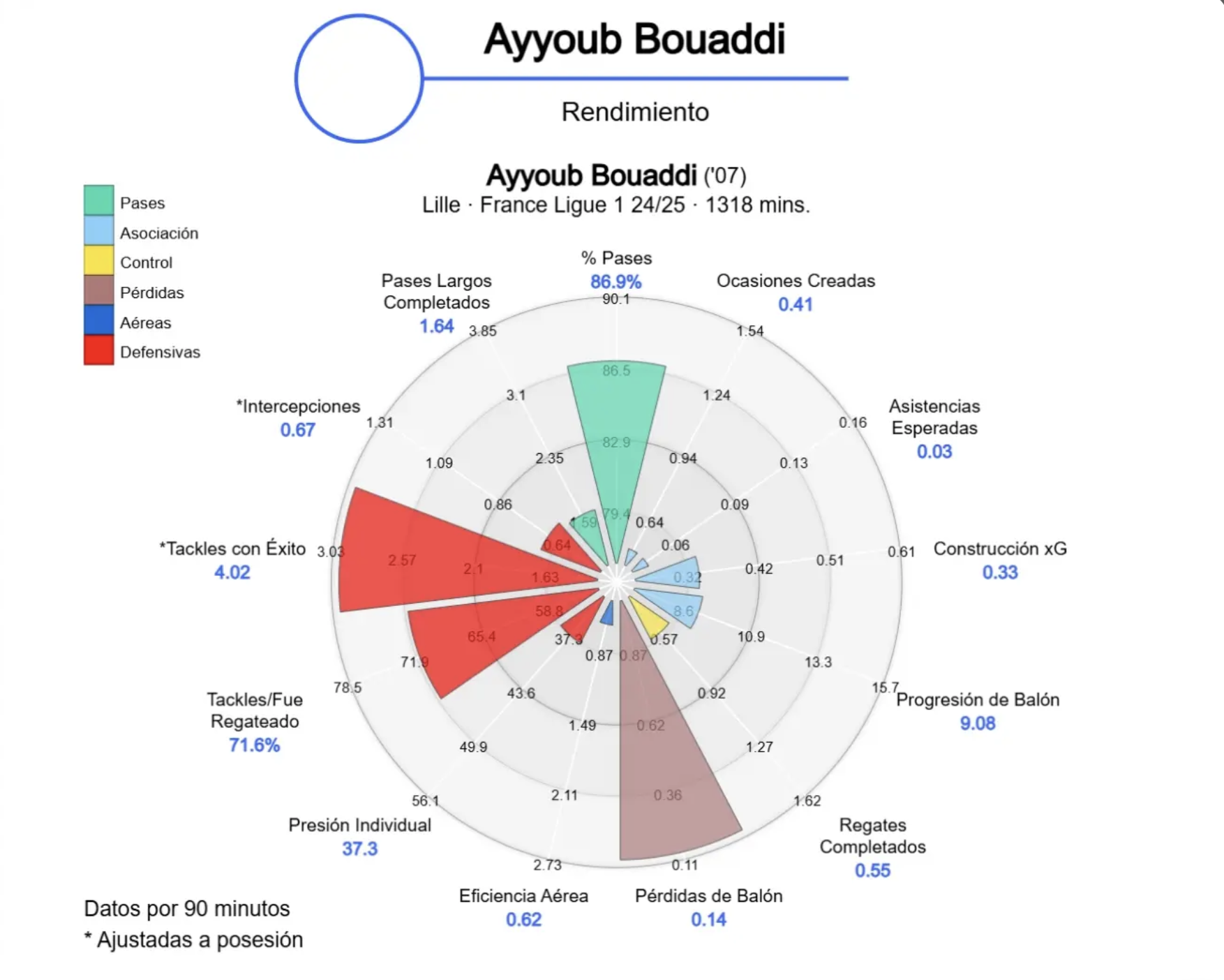 Ayyoub Bouaddi